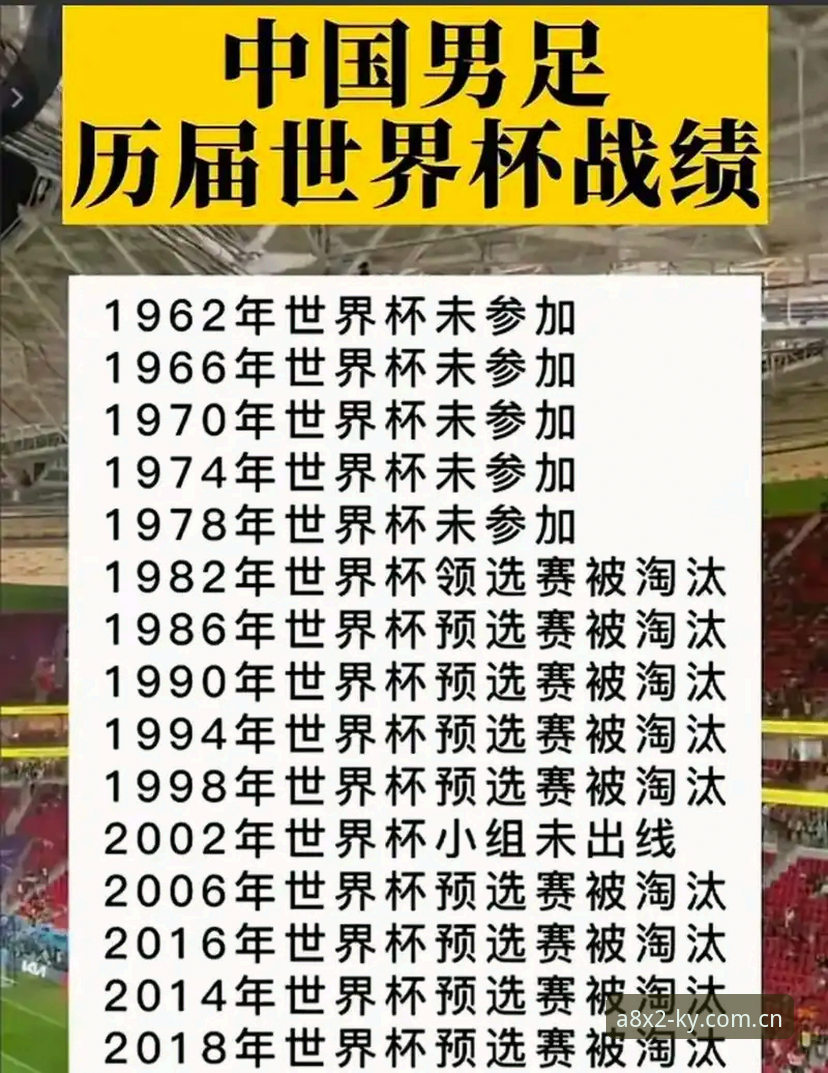 资深用户解析世界杯扩军至66队：中国男足或迎历史机遇